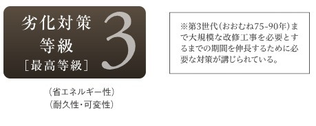 劣化対策等級3（最高等級）