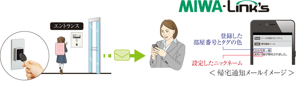 安全と安心で笑顔をつなぐ「MIWA-Link’s」