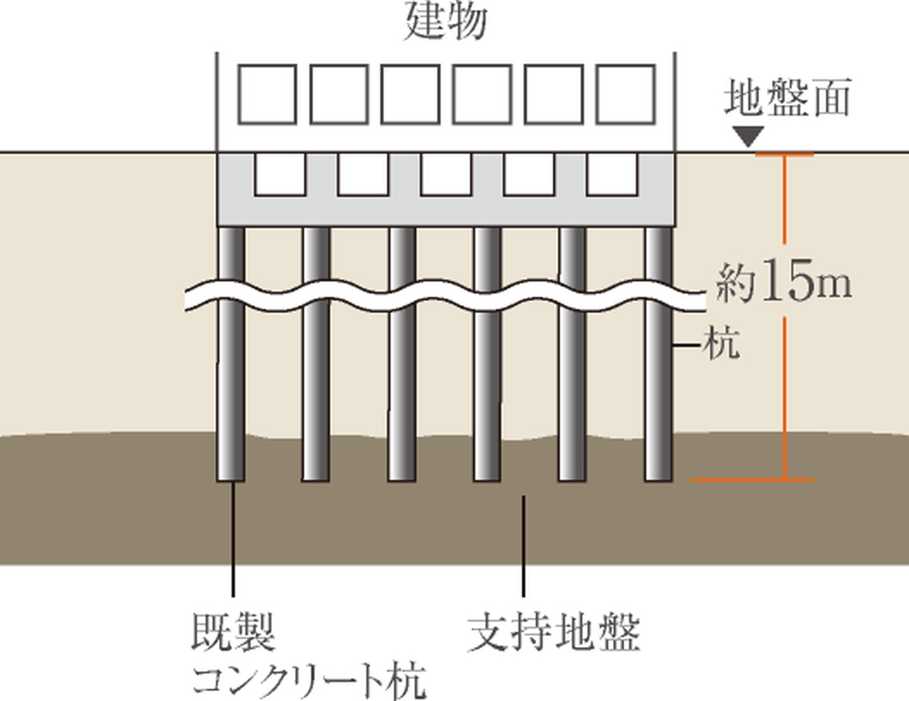 杭基礎