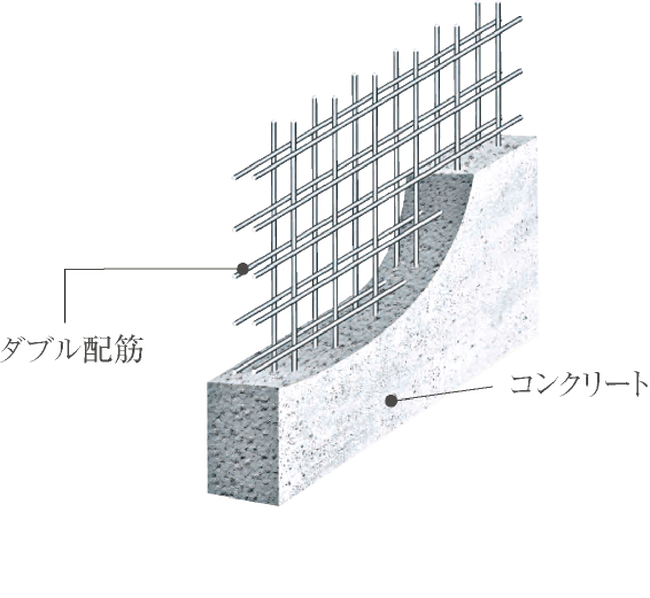 ダブル配筋