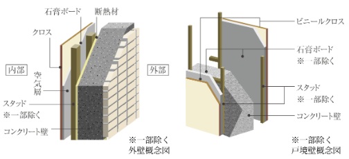 外壁・戸境壁