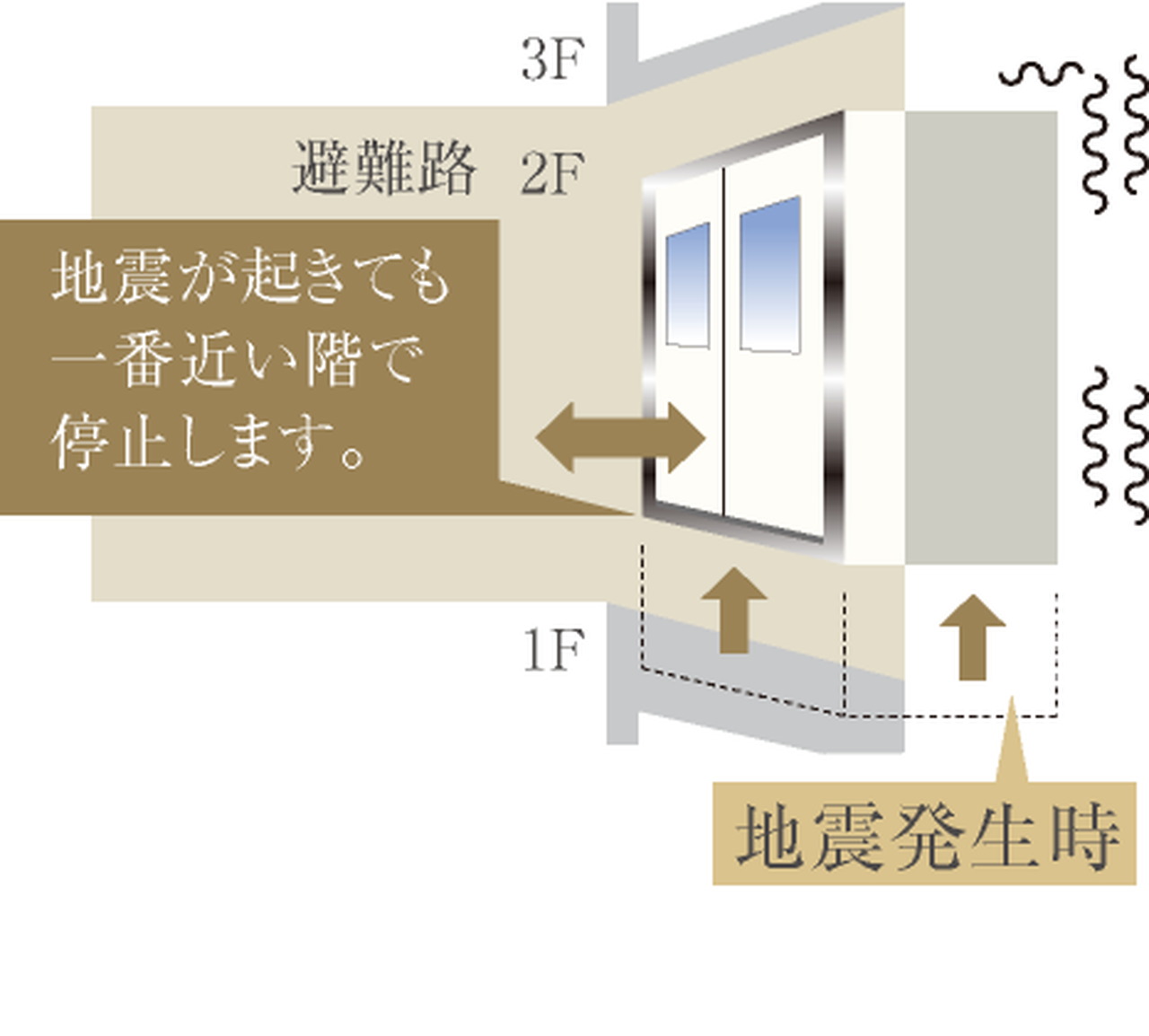 危機対応エレベーター