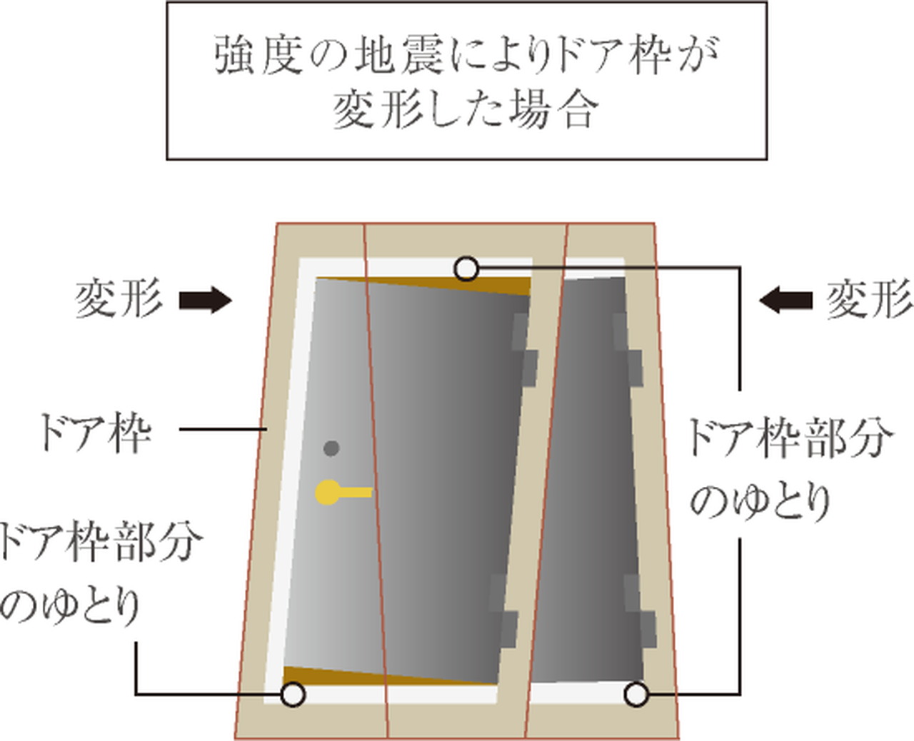 対震枠付オリジナル玄関ドア