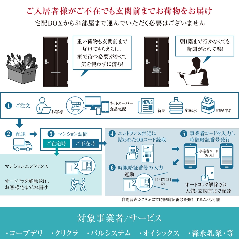 スマート鍵&直達サービス