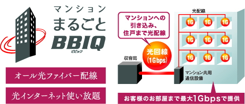 光インターネット標準装備[マンションまるごとBBIQ]