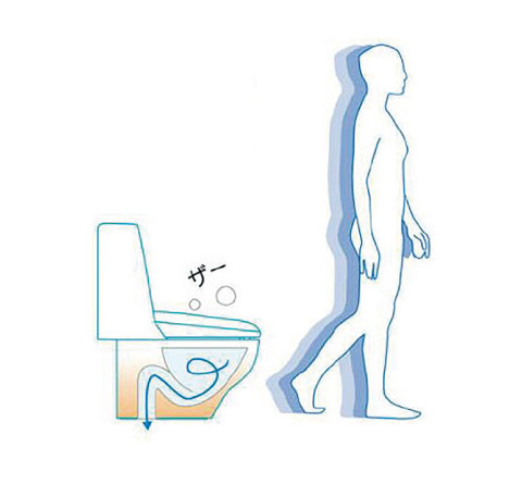 フルオート便器洗浄