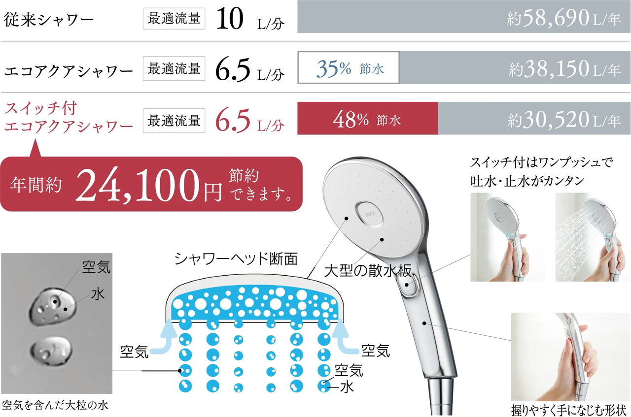節水型シャワー（エコアクアシャワー）