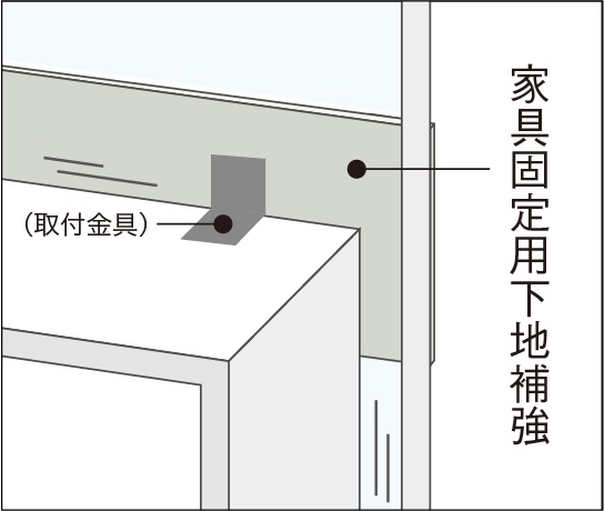 家具固定用下地補強