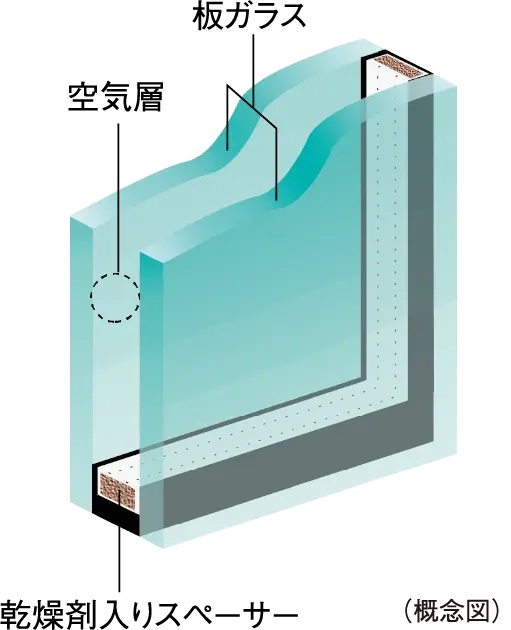 複層ガラス（イースト）