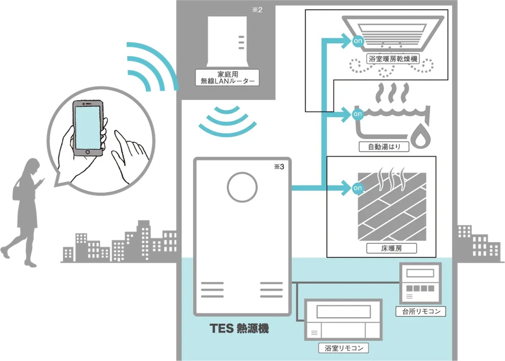 無線LAN給湯リモコン（イースト）