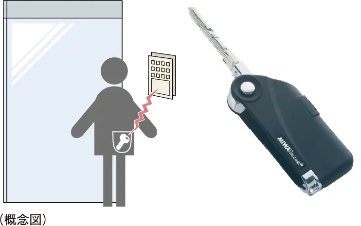 ハンズフリーキー（イースト）