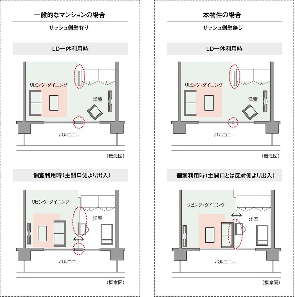 ダブルオープンフレキシブルプラン（イースト）
