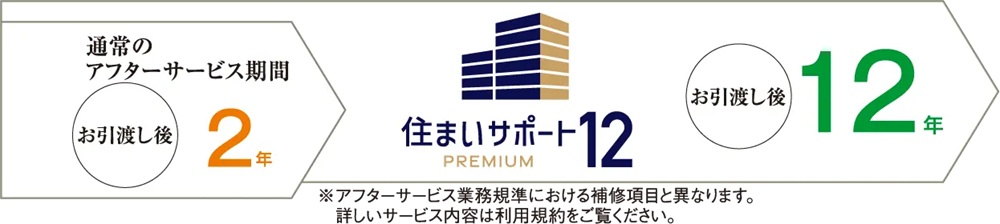 住まいサポート12 PREMIUM（オプション・有料）（イースト）