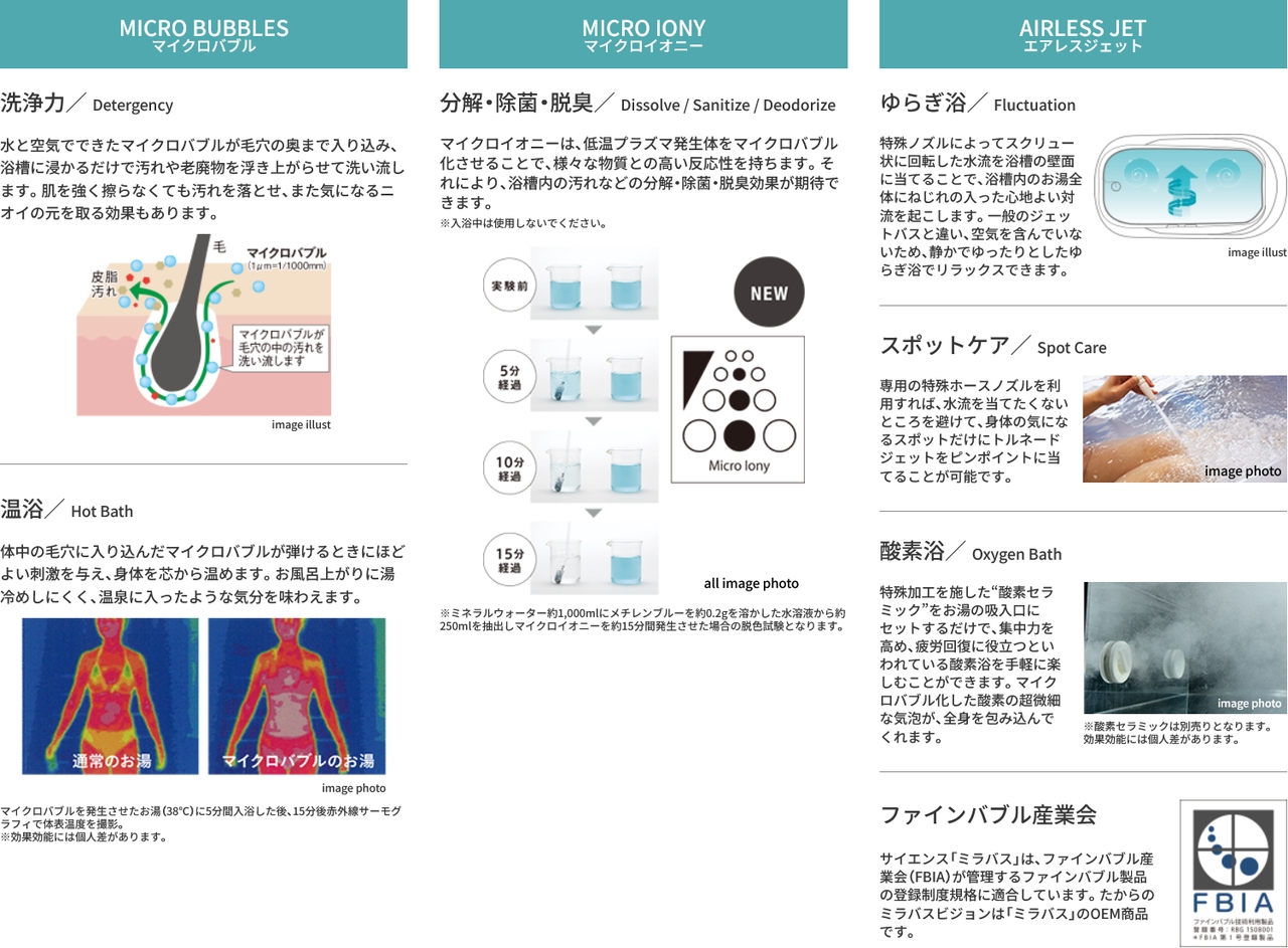 毎日の入浴にマイクロバブルの力を「たからのミラバス」