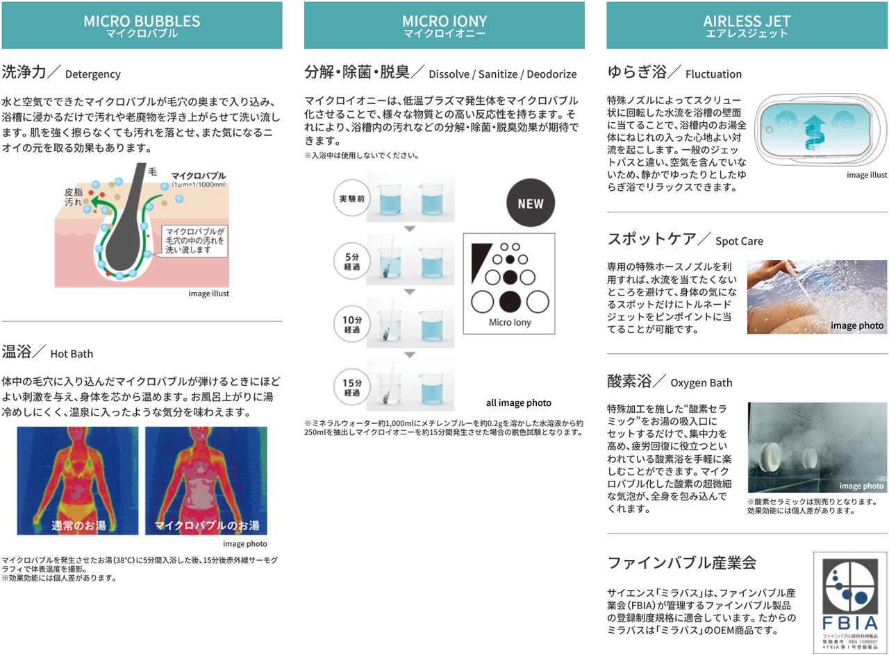 毎日の入浴にマイクロバブルの力を「たからのミラバス」