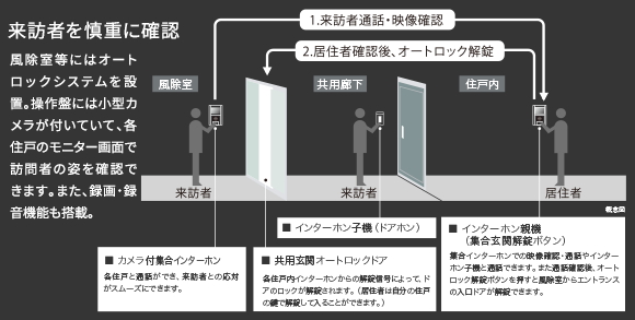 オートロックシステム