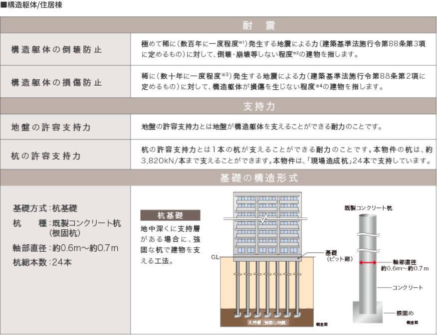 構造安定に関する基礎知識