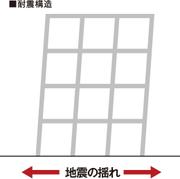耐震構造