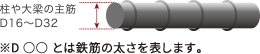 鉄筋