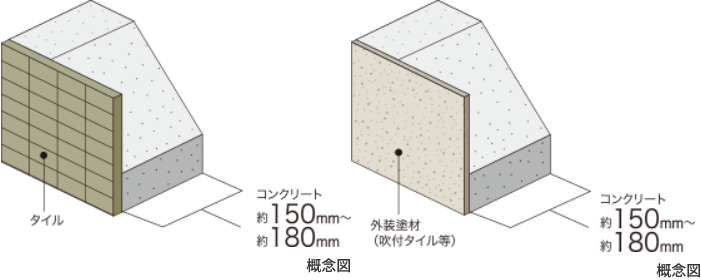 外壁（屋外側仕上）