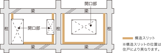 構造スリット