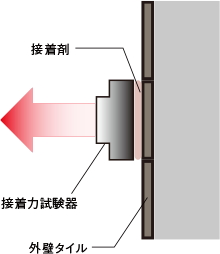 外壁タイルの引張試験