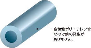 共用給水管には耐震型高性能ポリエチレン管