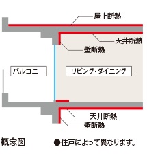高断熱仕様