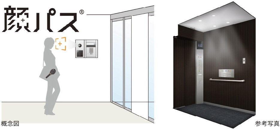 顔認証システム「顔パス」