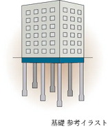 杭基礎