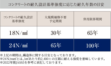 コンクリート強度