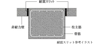 耐震スリット