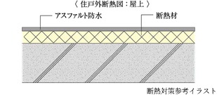 断熱対策