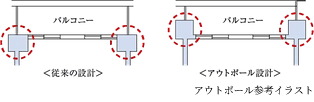 アウトポール設計