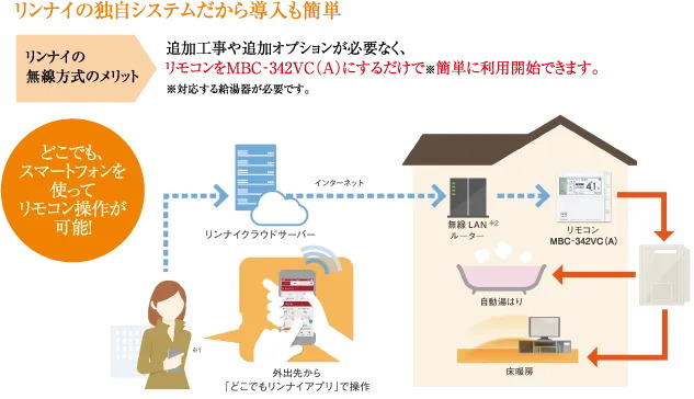 IoT（Internet of Things）で住まいを快適・安全に