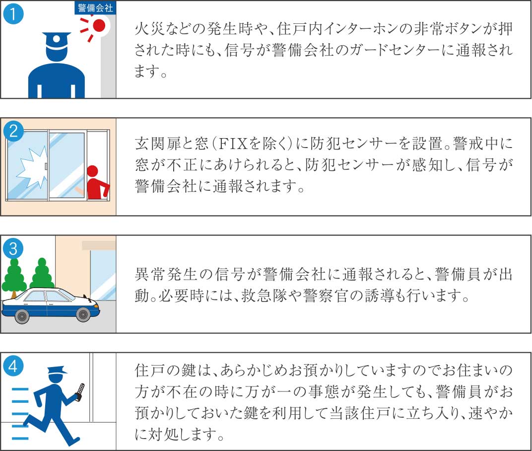 シーエルガード