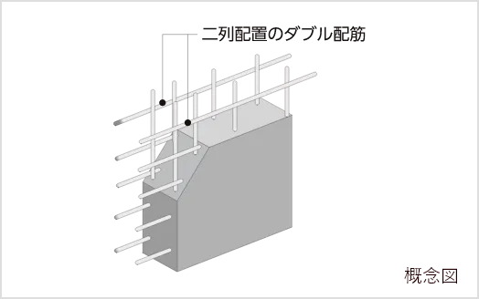 ダブル配筋の採用