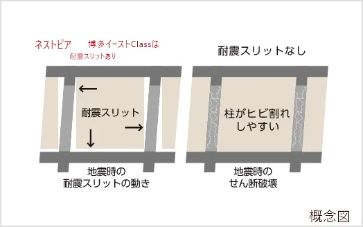耐震スリット