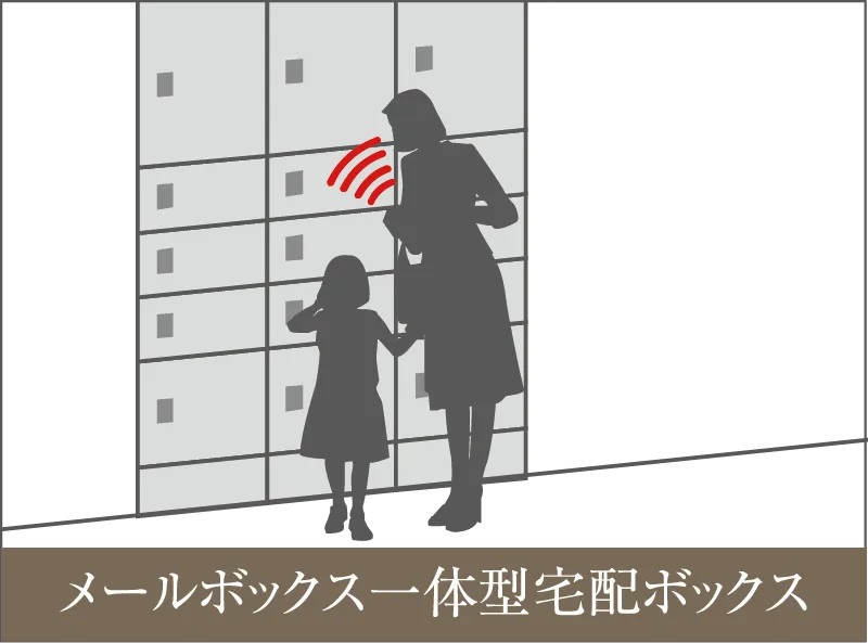 メールボックス一体型宅配ボックス