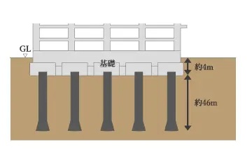 場所打ちコンクリート杭