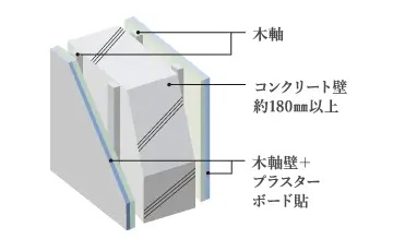 遮音性・断熱性に優れた壁構造
