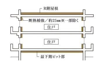 断熱対策