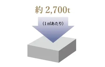 コンクリート強度