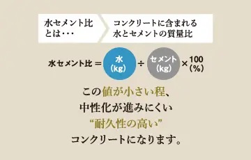 コンクリートの劣化防止対策