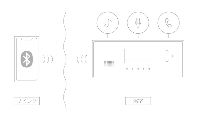 Bluetoothスピーカー機能