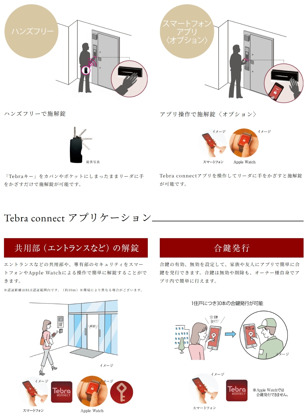 玄関電気錠「Tebra A connect」