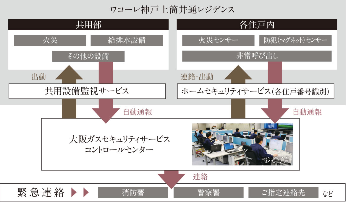 非常呼び出し