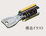耐ピッキング性能
