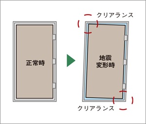 玄関耐震ドア枠