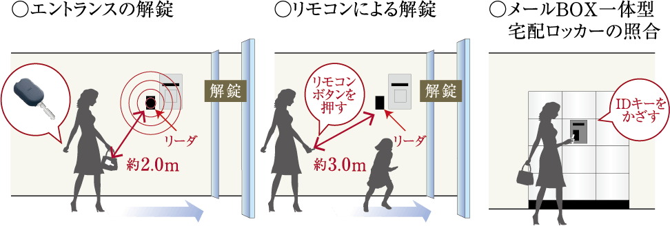 ハンズフリーシステム「ラクセス」を導入